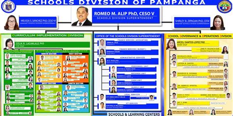 sdo pampanga address|Locator Mobile App .